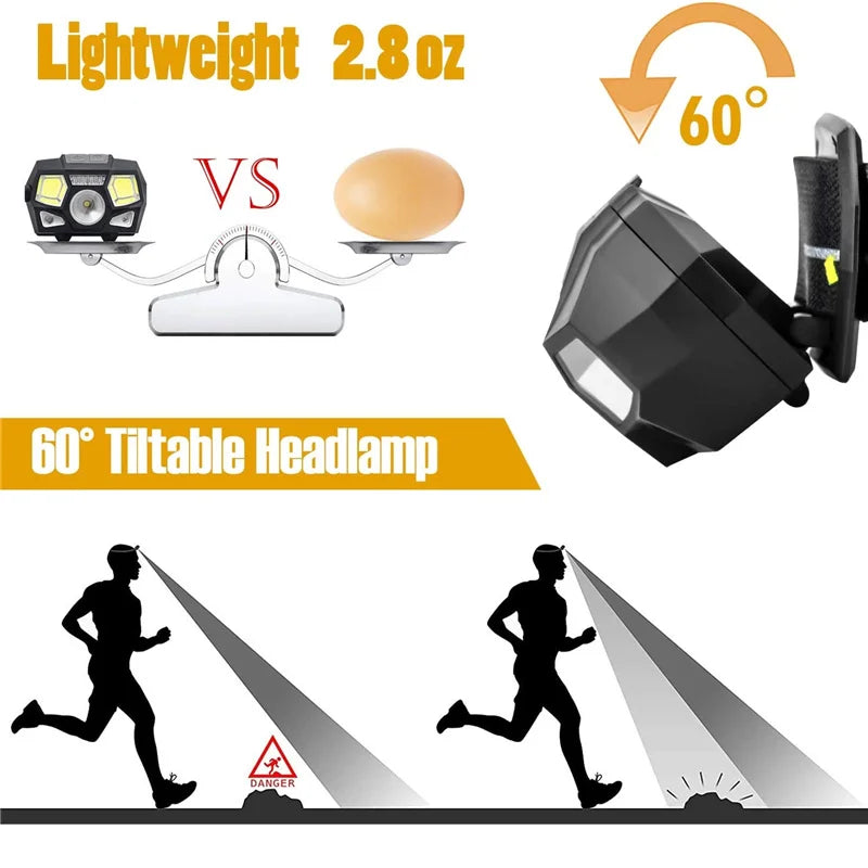 USB Rechargeable Headlamp Flashlight