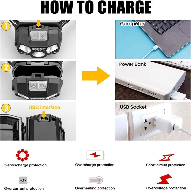 USB Rechargeable Headlamp Flashlight